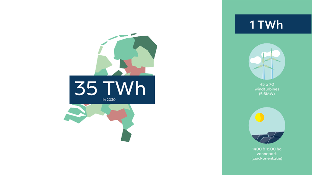 35TWH